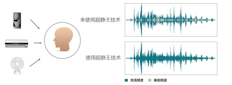 领先系列(图1)